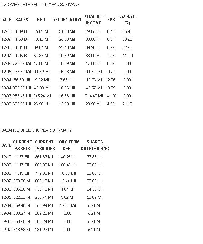Nordex Akte X 437710
