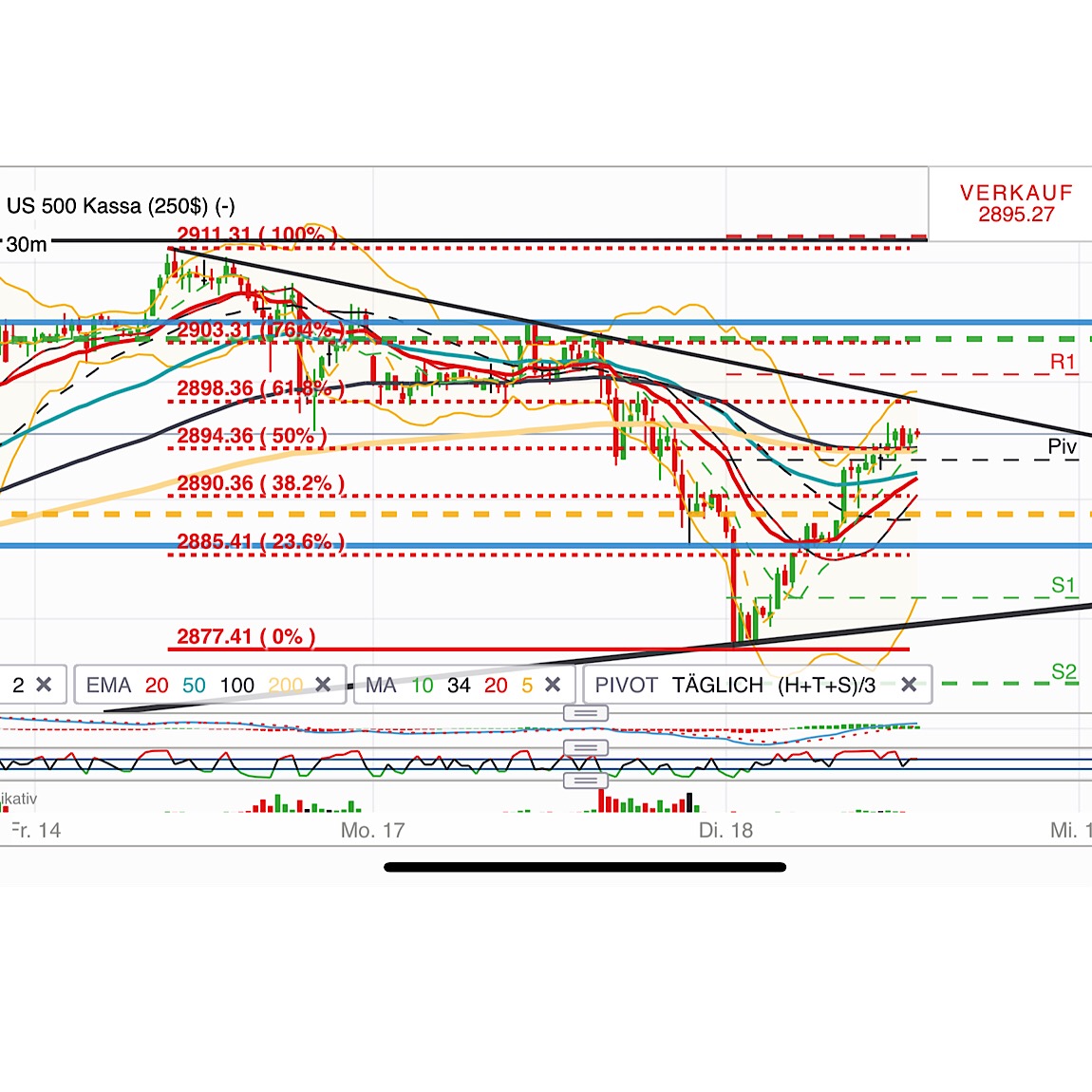 2018 QV-GDAXi-DJ-GOLD-EURUSD-JPY 1074688