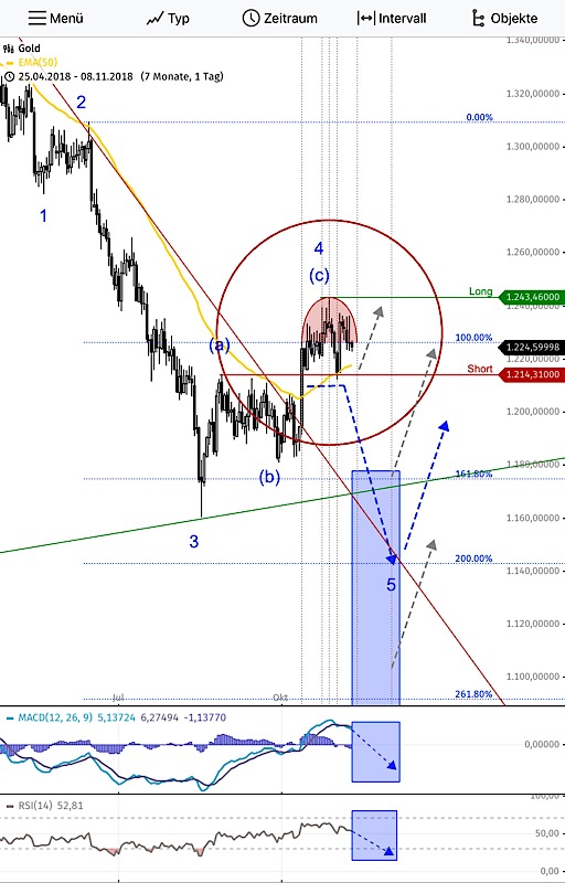 Barrick Gold 2.0 1081958