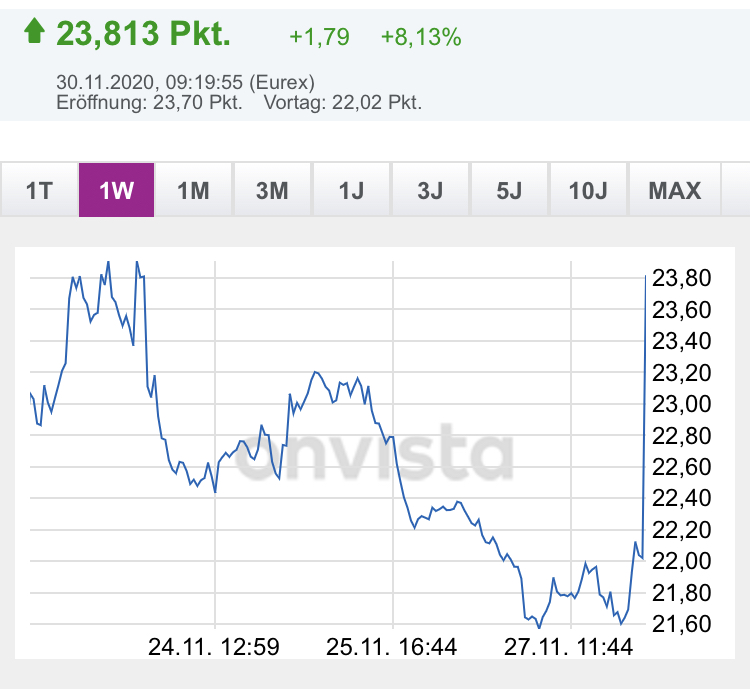 Börse ein Haifischbecken: Trade was du siehst 1216579