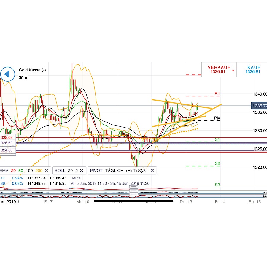 2019 QV-GDAXi-DJ-GOLD-EURUSD- JPY 1117535