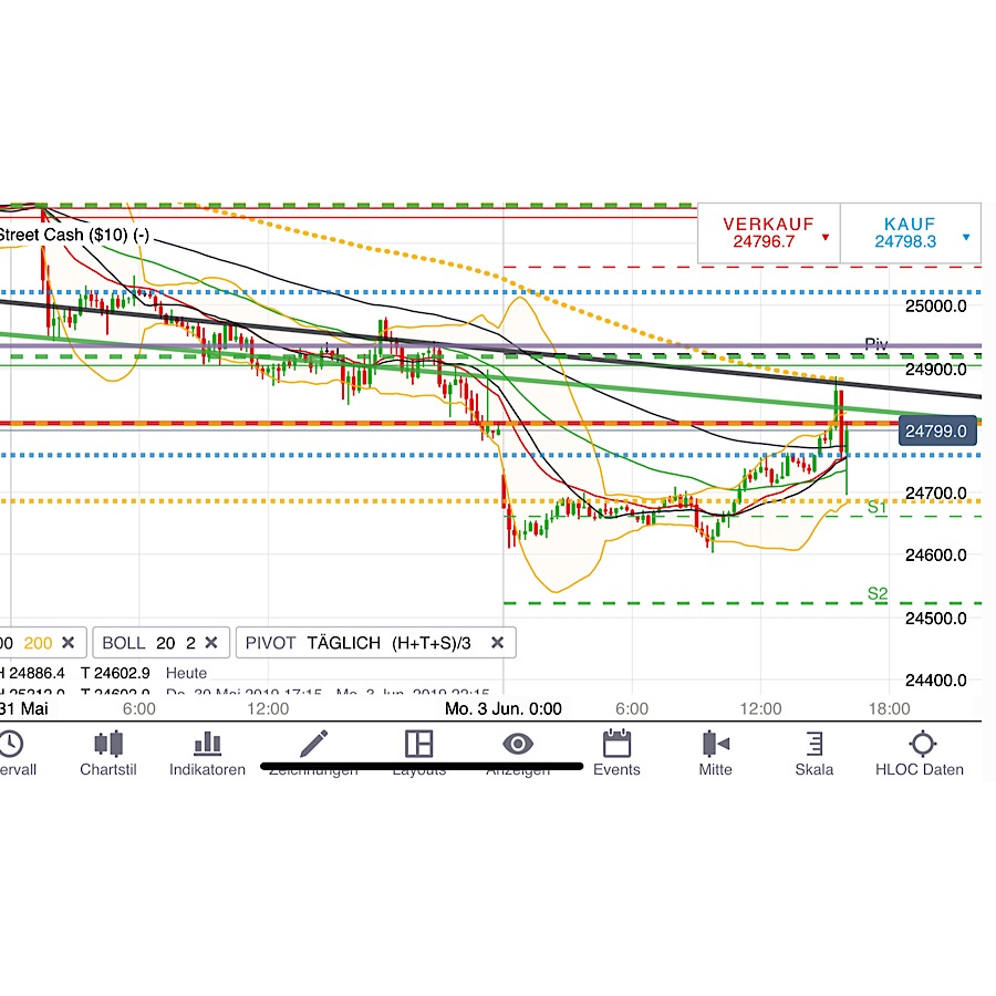 2019 QV-GDAXi-DJ-GOLD-EURUSD- JPY 1115709