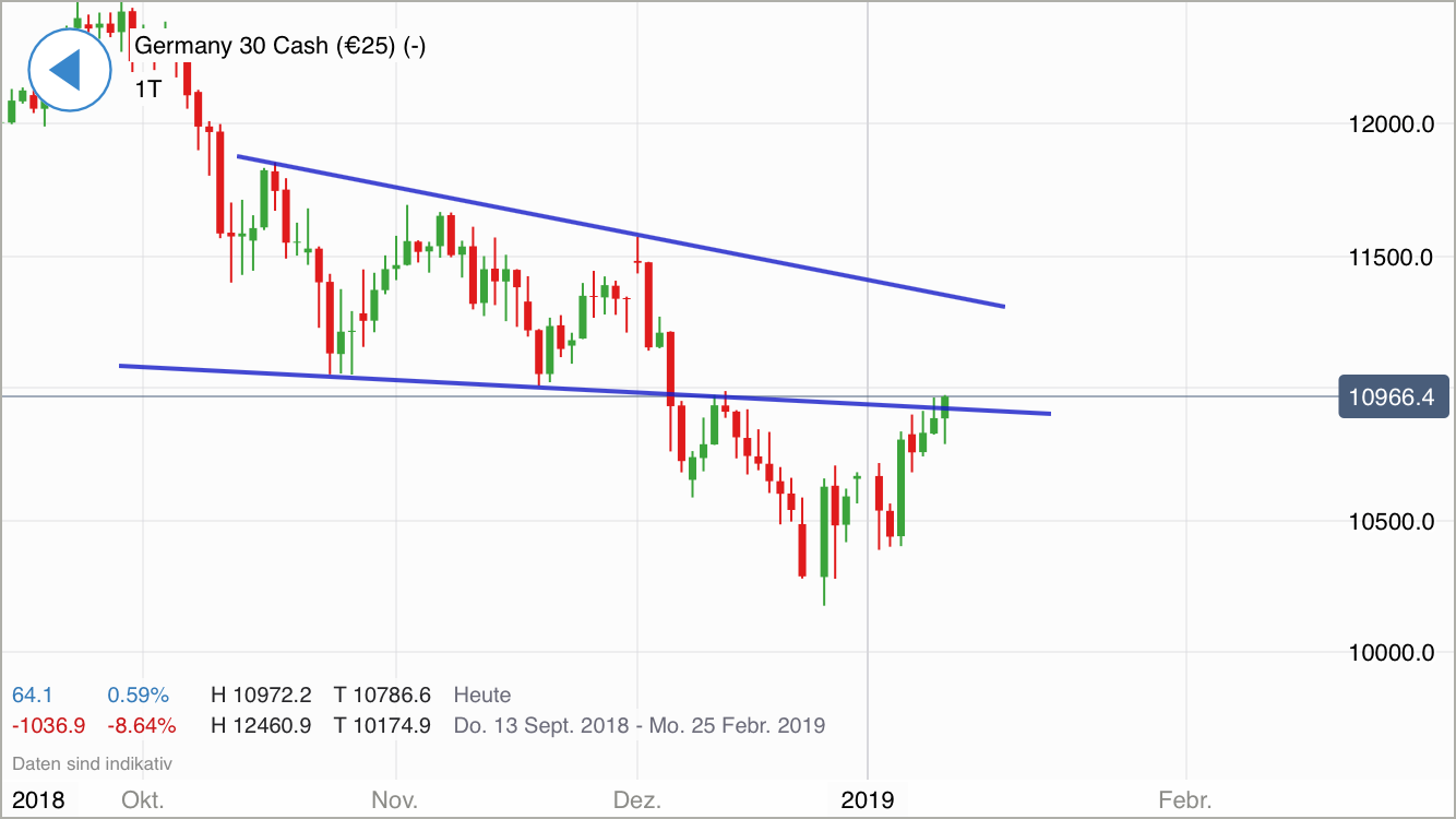 Krofitime Trading 1091023