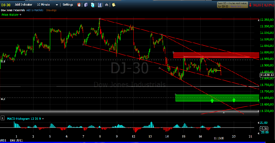 Quo Vadis Dax 2011 - All Time High? 469168
