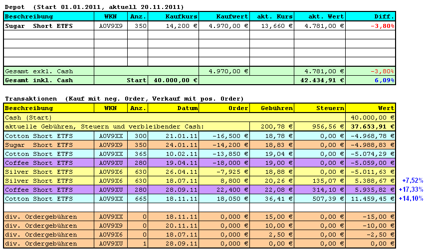 Der 10jährige Rohstoff-Thread 459192