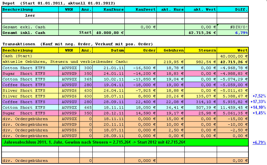 Der 10jährige Rohstoff-Thread 474542
