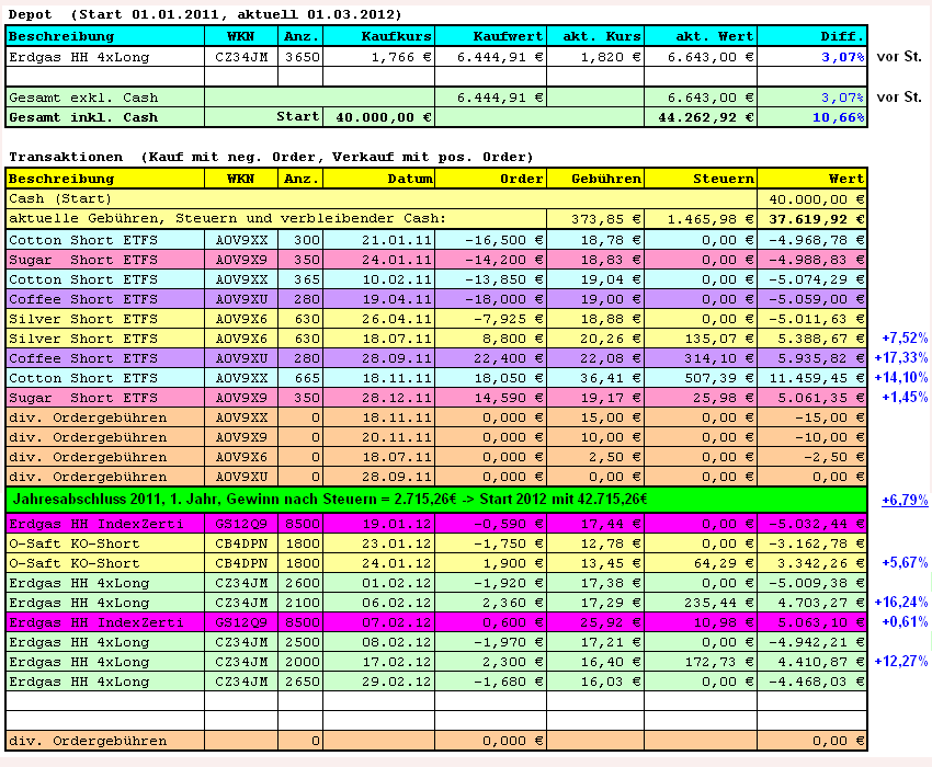 Der 10jährige Rohstoff-Thread 489864