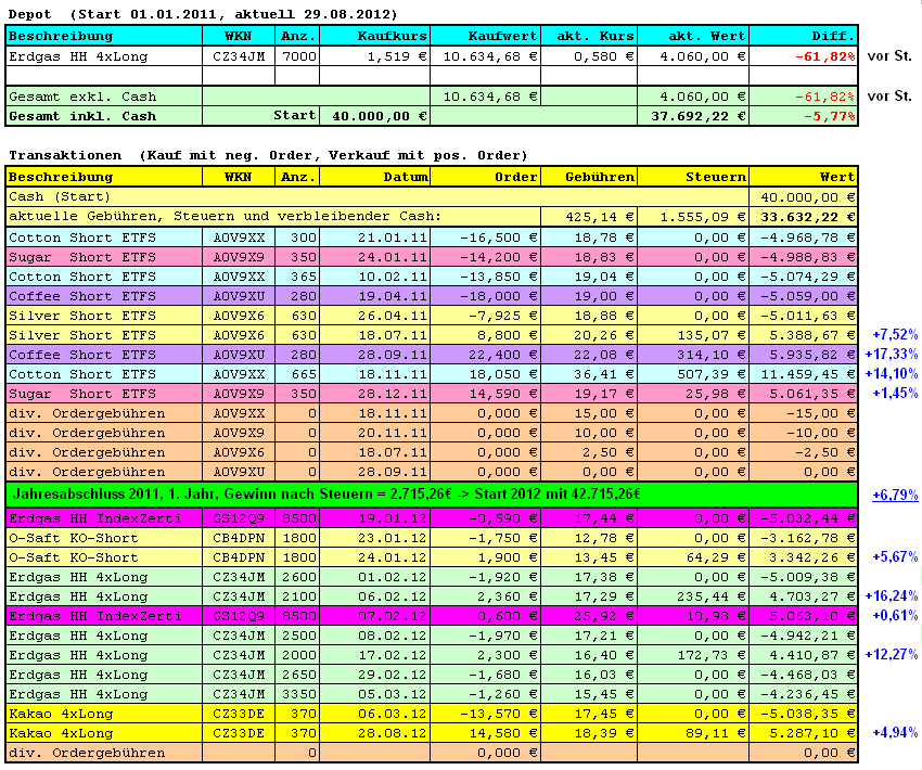 Der 10jährige Rohstoff-Thread 533220