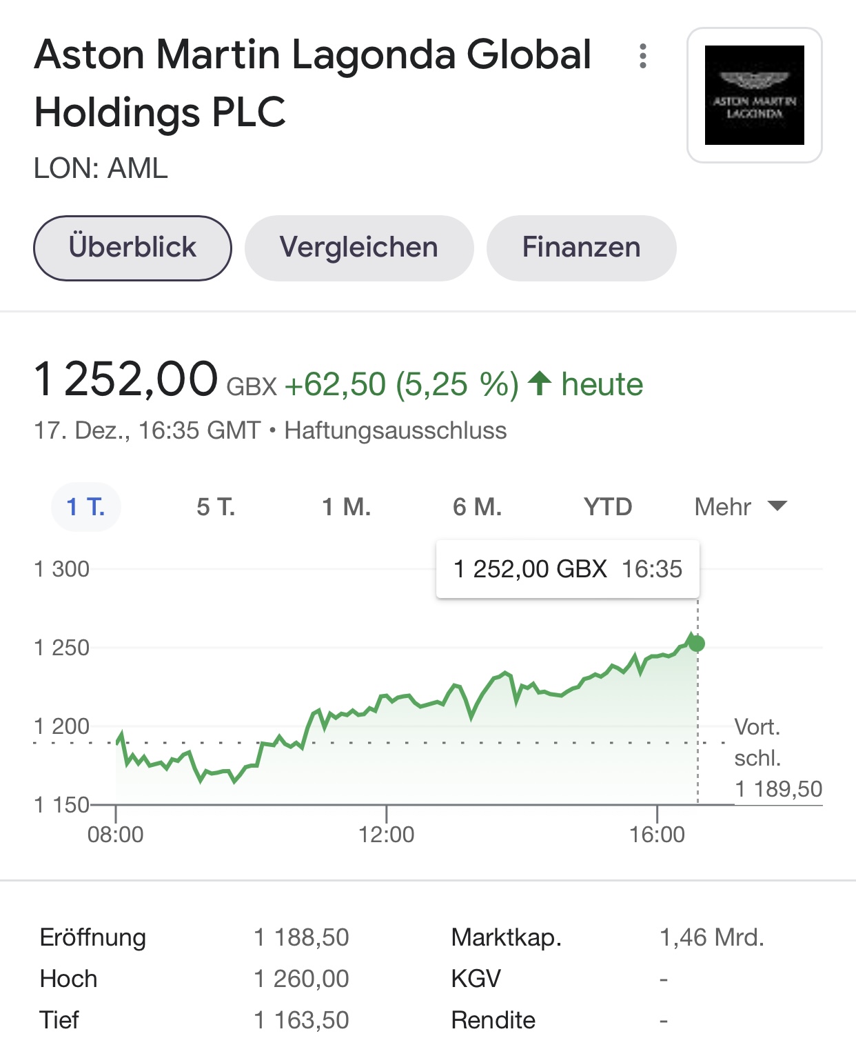 Aston Martin (WKN A2QJD4) 1289334