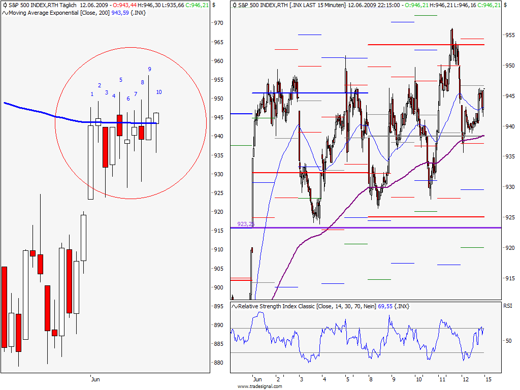 Die Bullen scharren gar nicht mit den Hufen, 238543