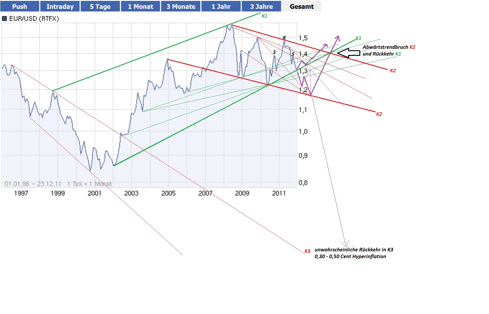 Der EUR/USD 2,0 Thread 470618