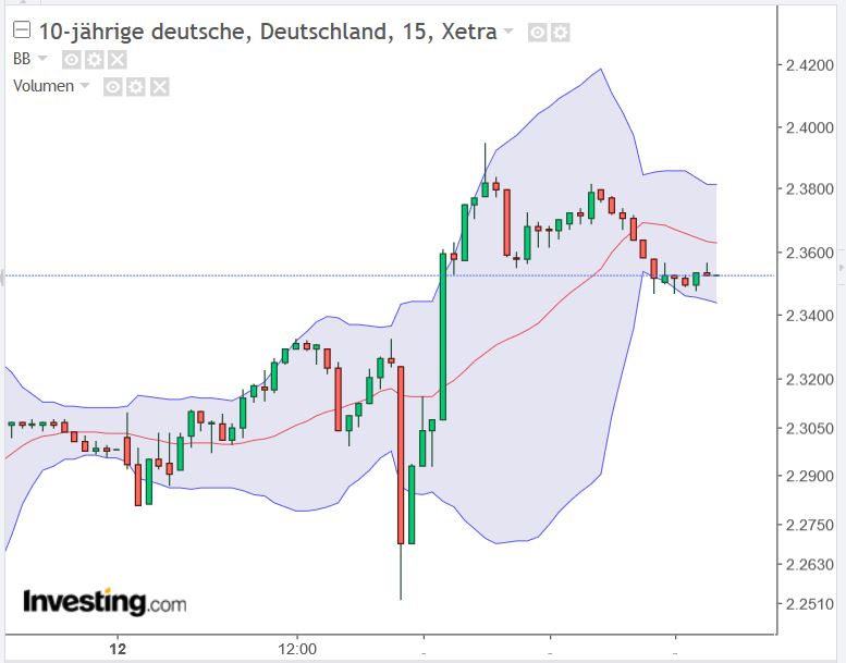 Vonovia Aktie 1367182