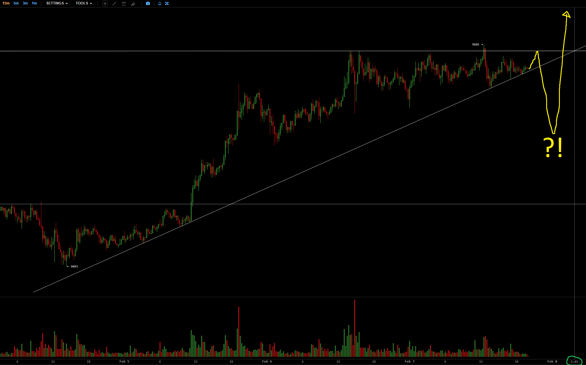 Bitcoins der nächste Monsterhype steht bevor! 1158598
