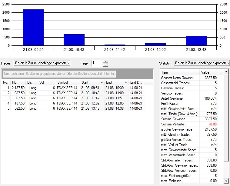 2014 QV DAX-DJ-GOLD-EURUSD-JPY 750356