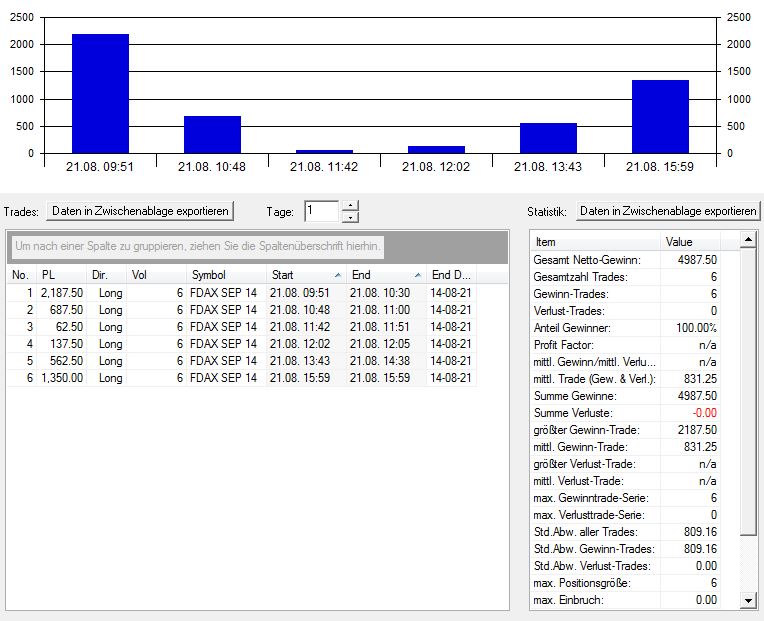2014 QV DAX-DJ-GOLD-EURUSD-JPY 750385