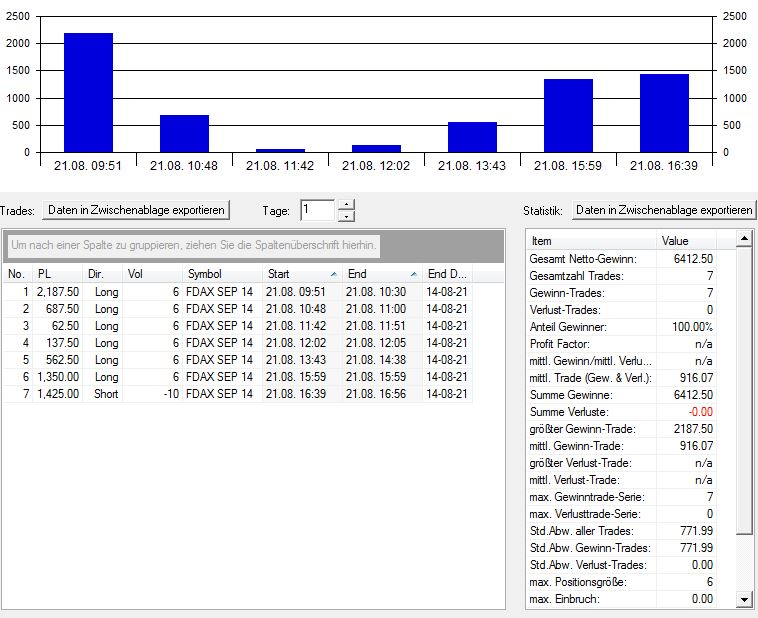 2014 QV DAX-DJ-GOLD-EURUSD-JPY 750407