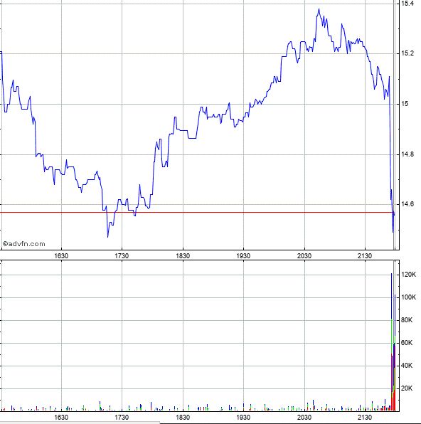 COOP News (ehemals: Wamu /WMIH) 1082623
