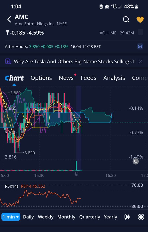 AMC Entertainment Holdings 2.0 - Todamoon?!? 1348679