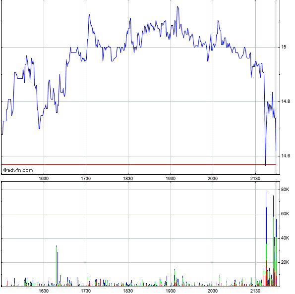 COOP News (ehemals: Wamu /WMIH) 1082768
