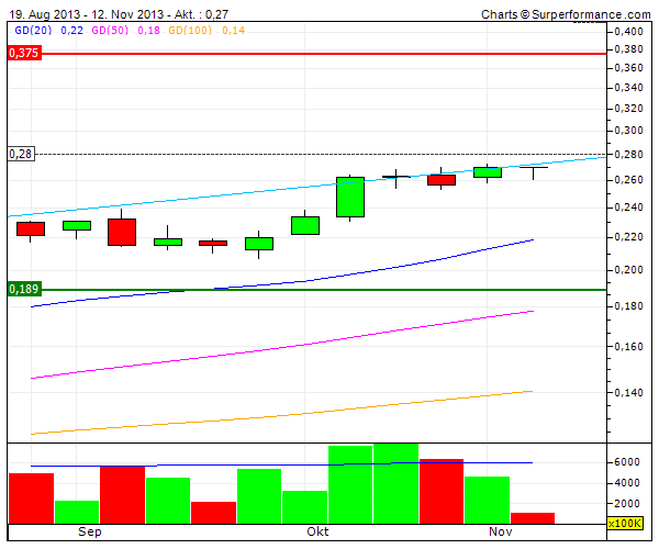 (BOI)denbildung abgeschlossen, 663975