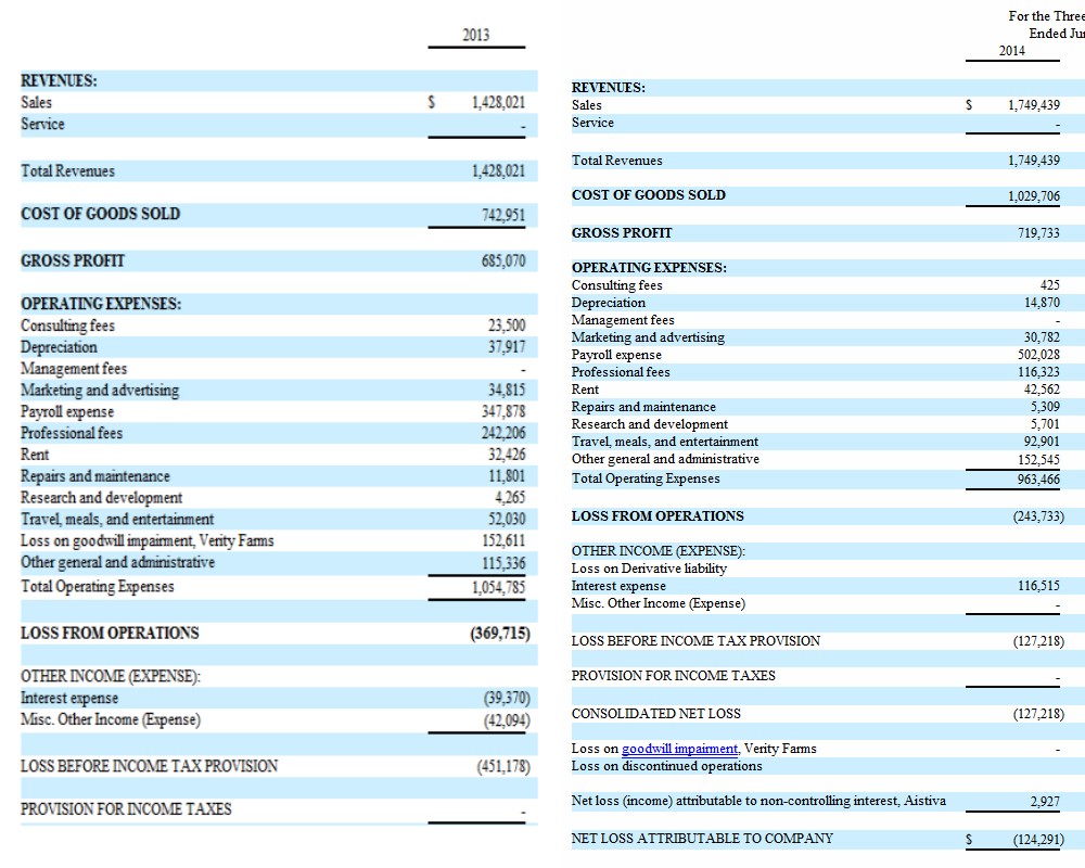 Positive Zukunft mit Verity Corp.(VRTY) 782312
