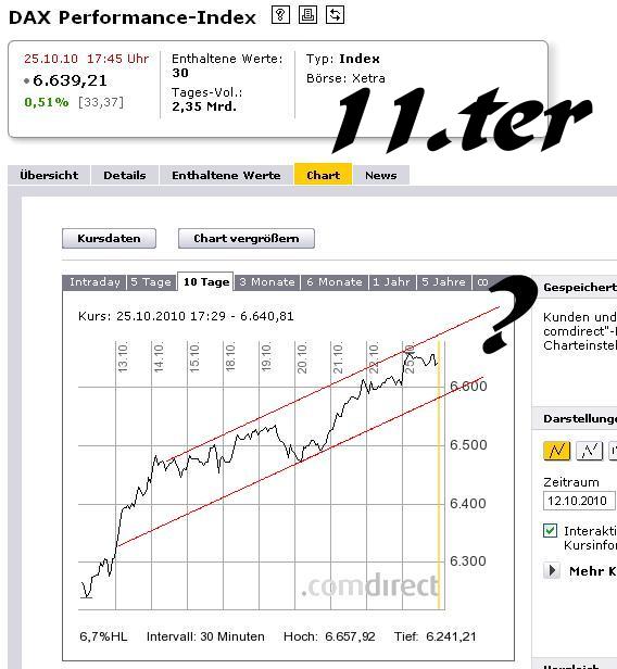 1.409.DAX Tipp-Spiel, Dienstag, 26.10.10 353578