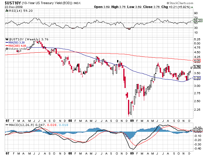 Ausblick für 2010: Ende der Schulden-Sause 286413