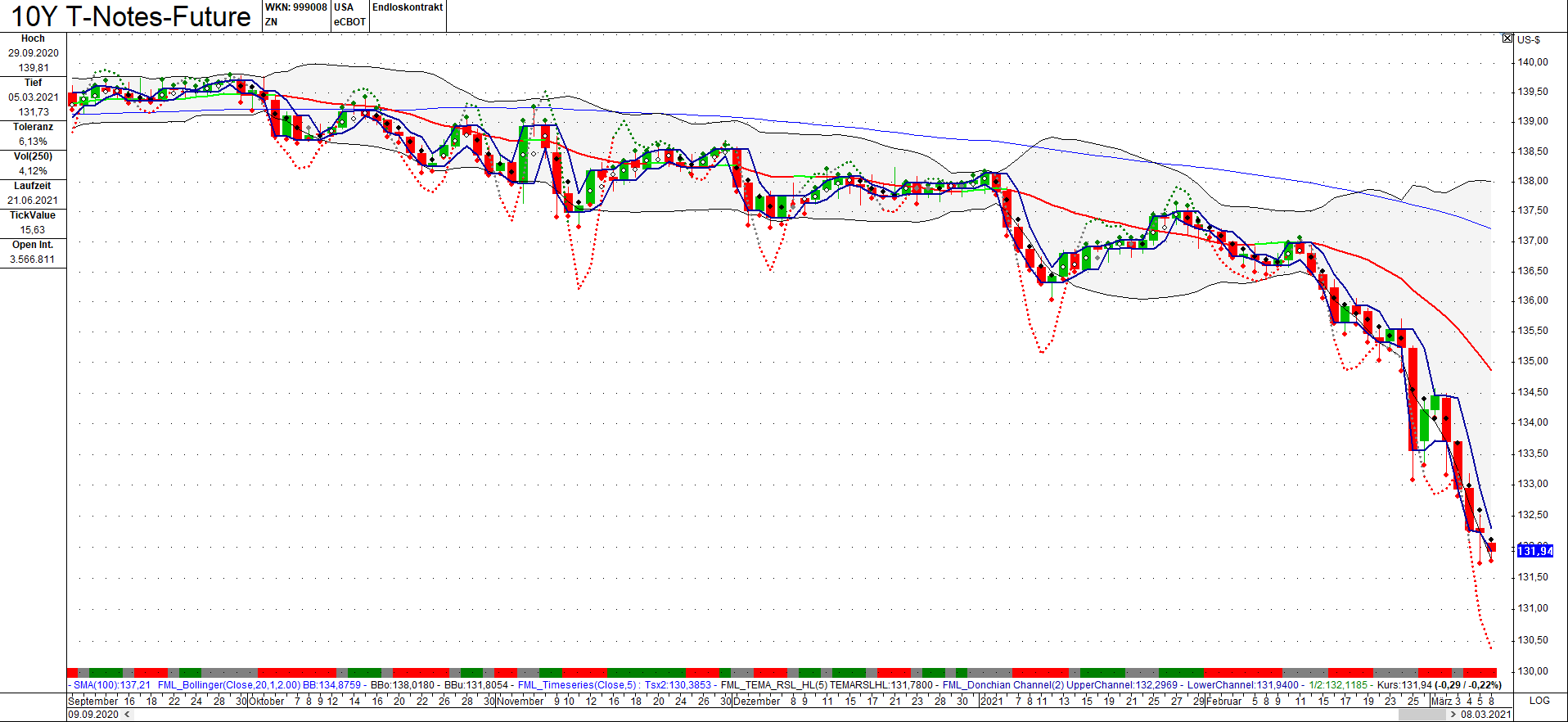 HF - Auf dem Weg zur 5 Milliarden MK 1238613