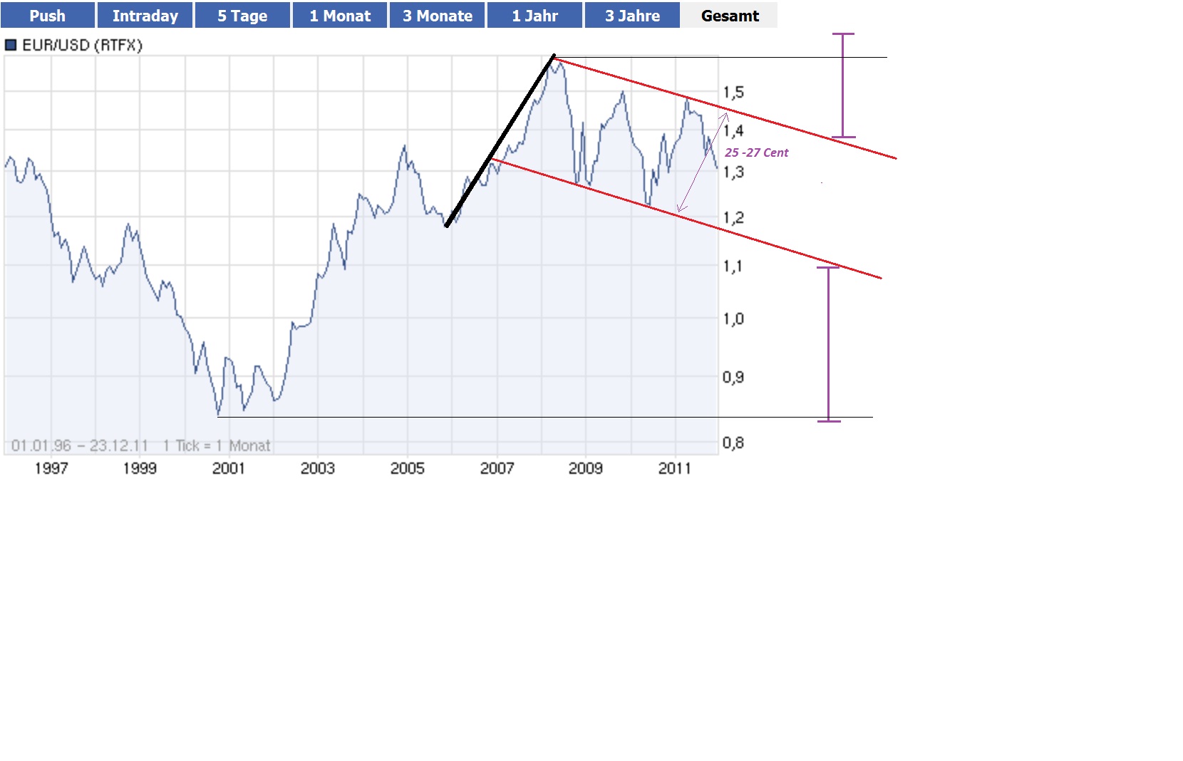 Der EUR/USD 2,0 Thread 470586