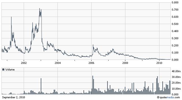Silverado Gold Mines: Positiver Turnaround-Thread 342472