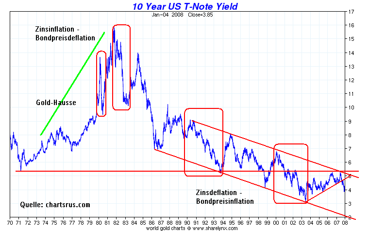 Der USA Bären-Thread 146208