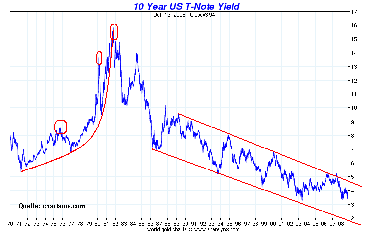 Der Antizykliker-Thread 199874