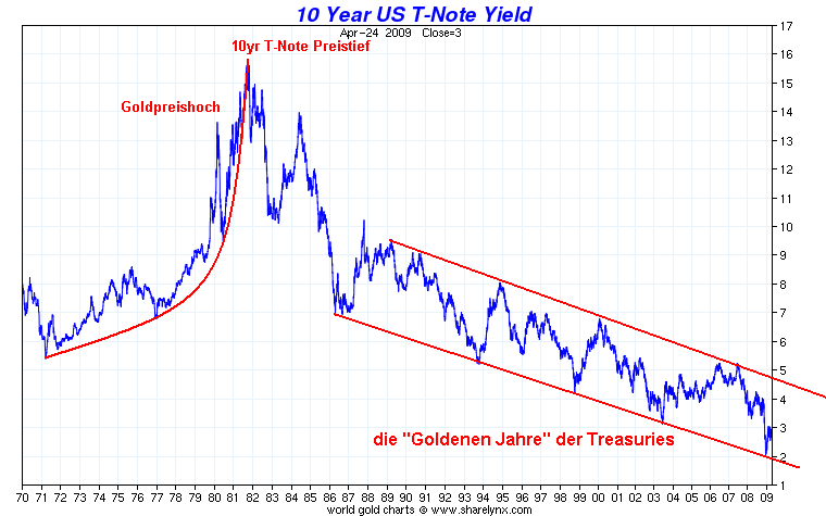 Der USA Bären-Thread 234825