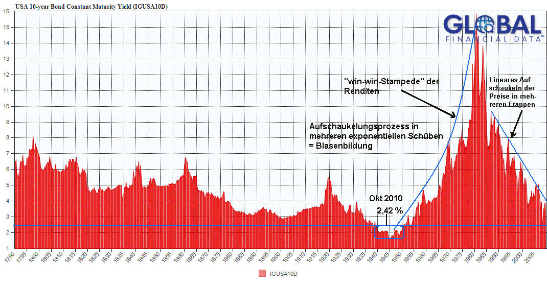 Win-Win-Situationen, die nach hinten losgehen 363587