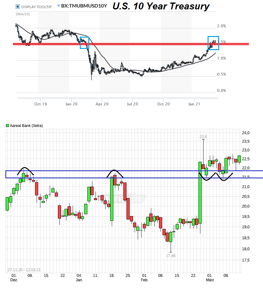 Etwas Wasser in den Wein.... 540811 Aareal bank 1239727