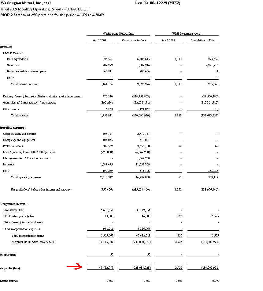Wamu WKN 893906 News ! 235829