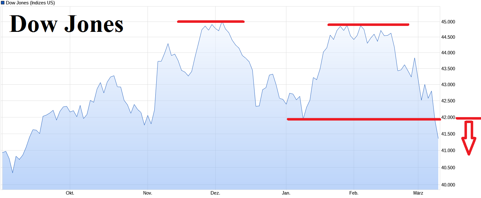 wo ist mein Geld geblieben 1474077