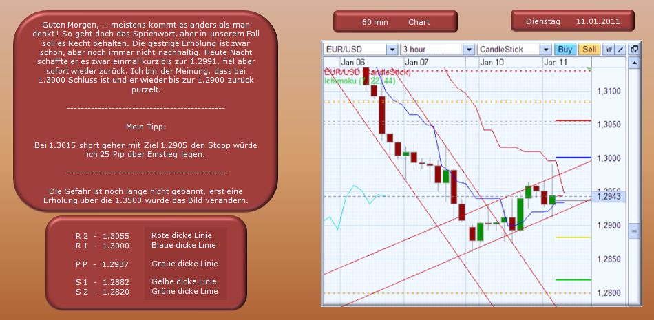 Der EUR/USD 2,0 Thread 372098