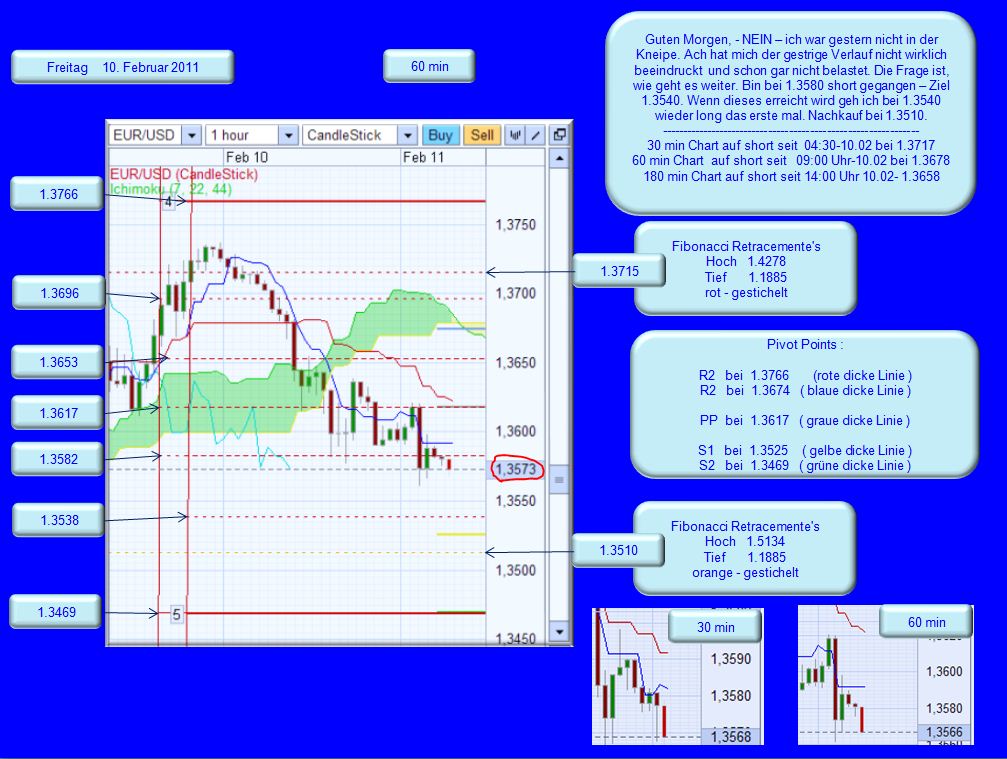 Der EUR/USD 2,0 Thread 380045