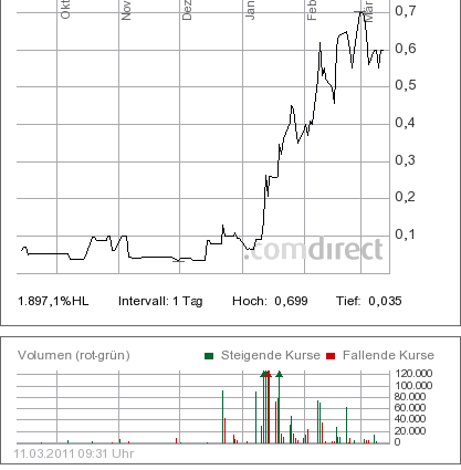 Linodiagnostic einen Zock wert? 388029