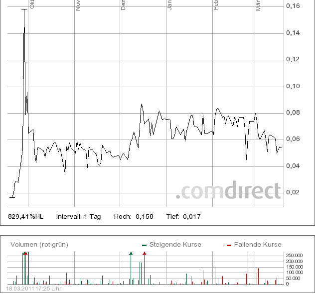 Artstor Chance !!? Zeta Computer Verkauft 389604