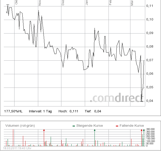 ENRO ENERGIE ist ein Kaufwert?? 389606