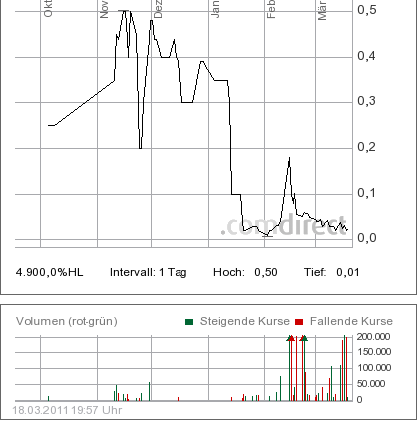 Texcan Capital Inc. DIE spekulative MEGACHANCE 389608
