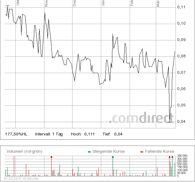 ENRO ENERGIE ist ein Kaufwert?? 389837