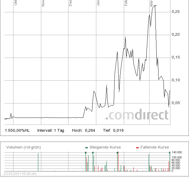 Deinböck - Manteldeal oder Inso-Zock? 390478