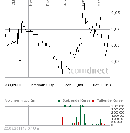 Intelis AG was geht da ab ? 390212
