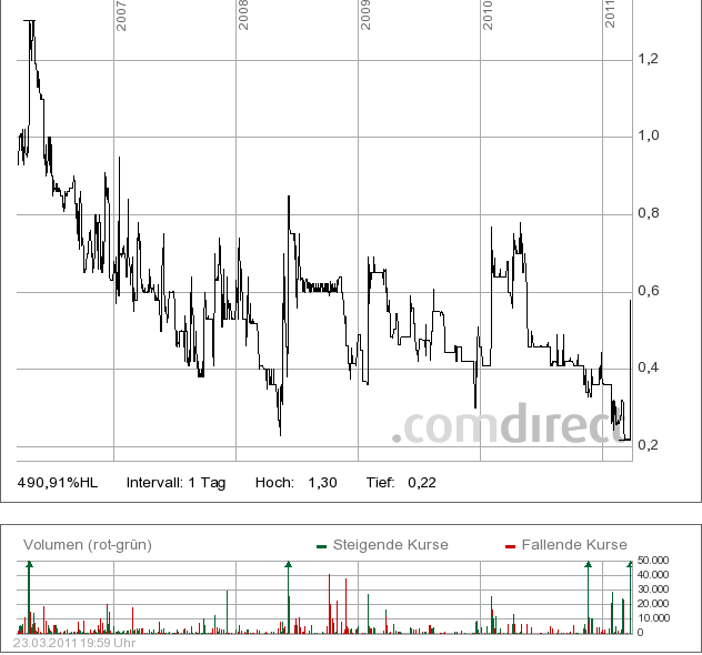 Fr.Nols Global Equity Serv.AG 390636