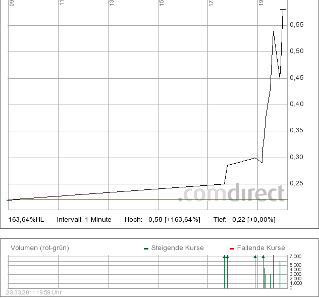 Fr.Nols Global Equity Serv.AG 390523