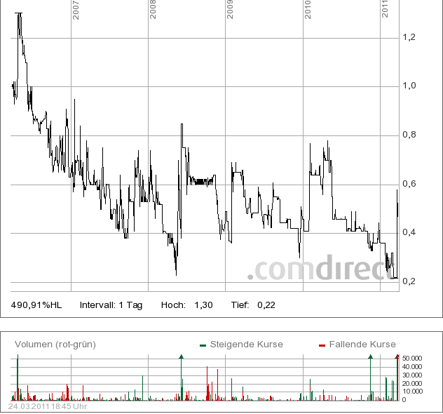 Fr.Nols Global Equity Serv.AG 390887