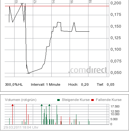 INFRATEC und B.A.U.M. - vergessene Mantelaktien? 391734